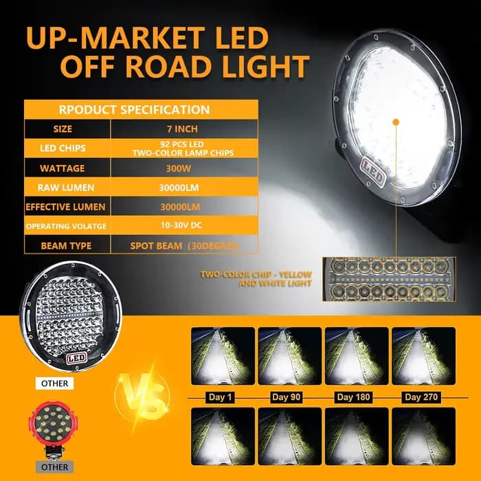 Projecteur de travail pour camion, accessoires de véhicule tout-terrain, LED pour voiture, conduite diurne, moto, vélo, éclairage étanche