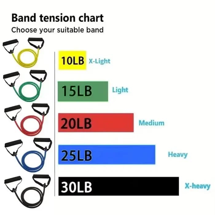 Bandes de résistance avec poignées, bandes d'exercice, bandes d'entraînement avec poignées pour hommes et femmes, équipement de musculation à la maison
